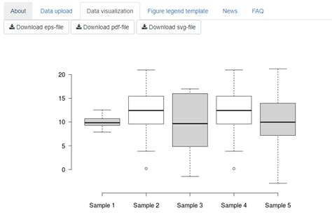 BoxPlotR: a web-tool for generation of box plots 📊