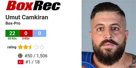 BoxRec: Umut Camkiran.