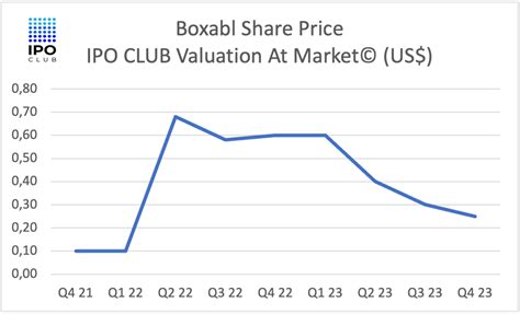 Boxabl Ipo Price