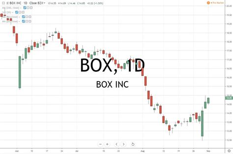 The latest closing stock price for Boxlight as of August 11, 2023 i