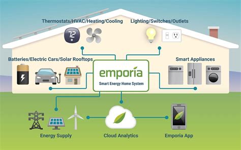 Boxed Energy – Smarter Energy Solutions