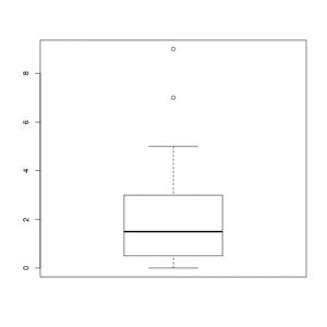 Boxplots Crashkurs Statistik