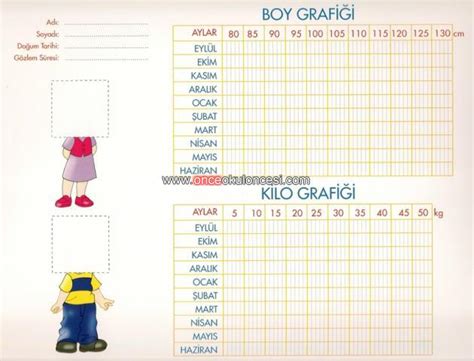 Boy Kilo Grafikleri.