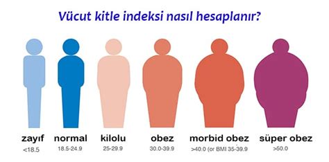 Boy kilo indeksi obezite sınırı