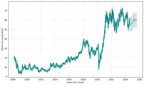 Boyd Gaming Stock Forecast & Predictions: 1Y Price Target $71.44 …