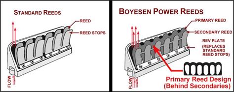 Boyesen reeds installation instructions. .  <a href=https://rateshop.abglac.com/assets/images/...