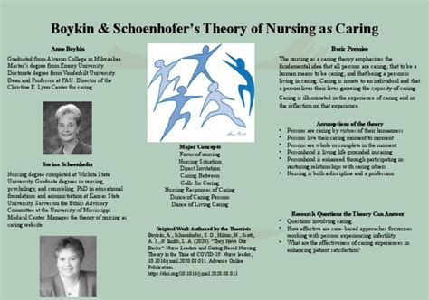 Boykin and Schoenhofer Theory of Nursing PDF - Scribd