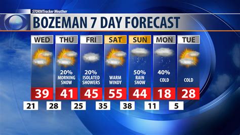 Bozeman weather 10 day forecast. Things To Know About Bozeman weather 10 day forecast. 