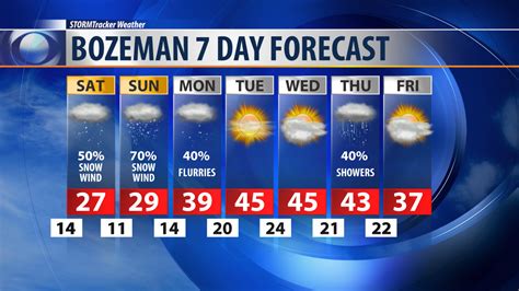 Bozeman weather forecast 10 day. The KXLY First Alert weather team brings you the latest forecast, radar, severe weather alerts, school closures and more to help you plan your day. 