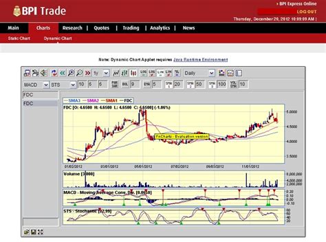 BPI Trade is the fully-integrated online trading platform of BPI Securities, the stock brokerage arm of the Bank of the Philippine Islands (BPI). It enables clients to post online orders to the Philippine Stock Exchange, offers real-time stock market quotes and comprehensive research. Make well-informed investment decisions anytime, anywhere.. 