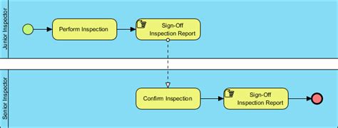 Bpmn Manual Task Example