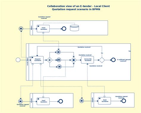 Bpmn Templates Examples To Quickly Model Business Processes
