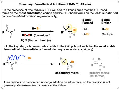 Br2 roor.  Mark addition with any other halogens and peroxide.  Includes the complete Me...