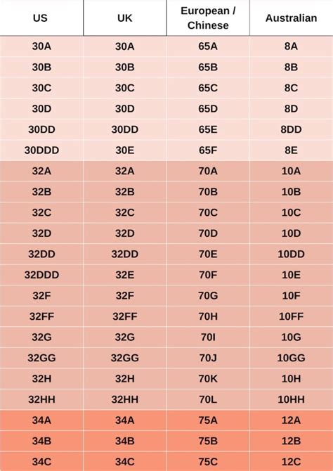 Bra Size Conversion Chart European To Us Chart Walls