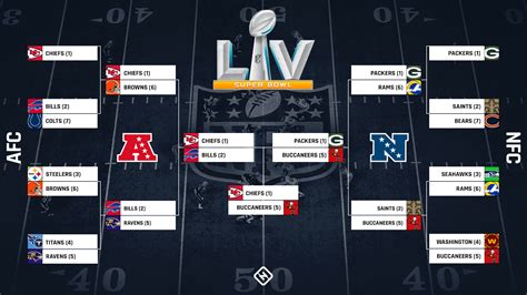 Bracket nfl playoffs. Feb 12, 2024 · The 2023-24 NFL regular season ended after Week 18 on Sunday, January 7th, 2023. The NFL playoffs began January 13 with two games and Wildcard Weekend ran through January 15. The Super Bowl was played Sunday, February 11, 2024 between the Kansas City Chiefs and San Francisco 49ers. Patrick Mahomes’ Chiefs won their second straight. 