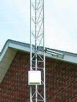 Bracketed antenna tower. ) within brackets.  Building, to place (words, etc.  If installed c...