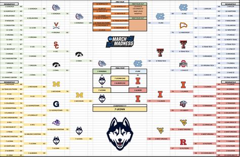 Bracketology simulation. ACC. 63. 3-8. 6-5. 4-1. 9-0. 48. 188. CBS Sports is helping you get ready for March Madness with the latest news, picks, and predictions for the 2024 NCAA Basketball Tournament Bracket. 
