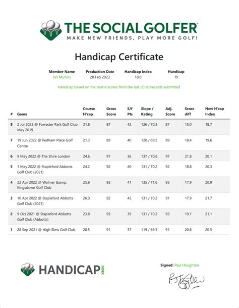 Brad Buffoni - Official WHS Handicap Index WSGA