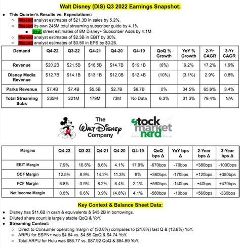 Brady: Fiscal Q4 Earnings Snapshot