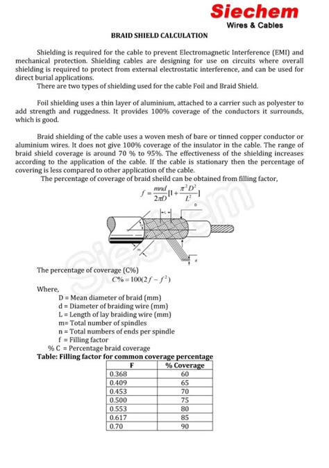 Braid Shield Calculation - Siechem