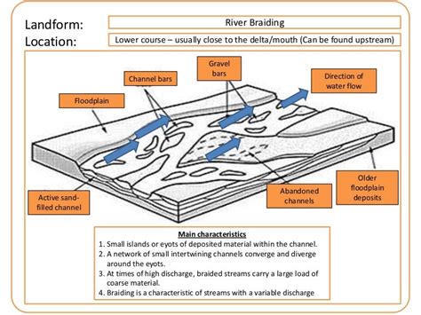 Braided River Landforms