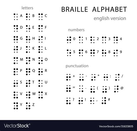 Braille Alphabet And Numbers Chart