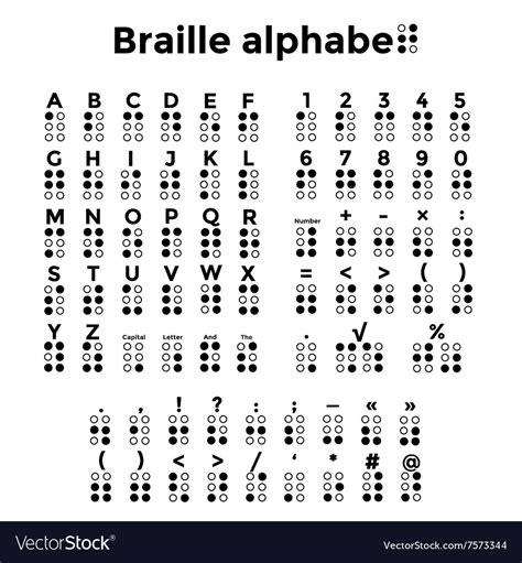 Braille Symbols Chart