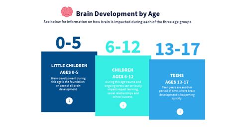 Brain Development: Ages 6-7 - KidCentral TN