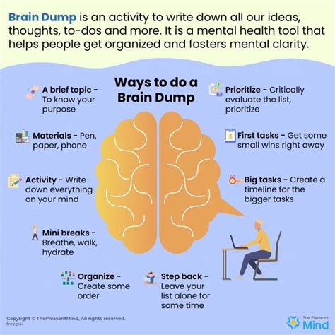 Brain Dump MB-300 Free