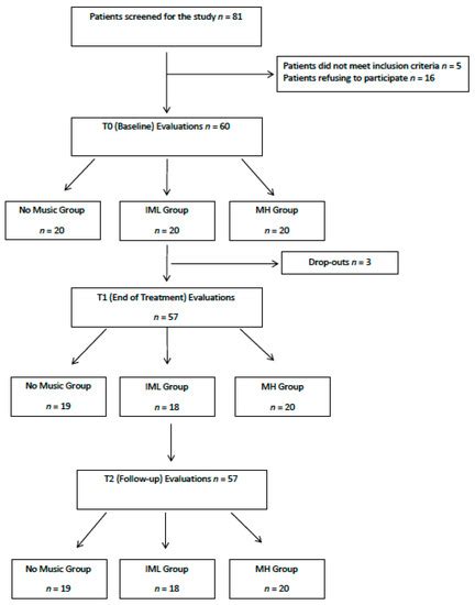 Brain Sciences Free Full-Text Conventional and Algorithmic …