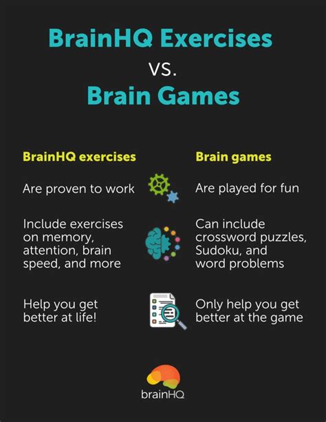 Brainhq free exercises.  Think faster, focus better, and remember more wi...