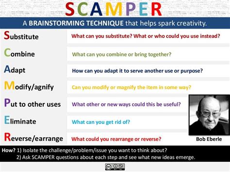 Brainstorming - the SCAMPER method - SlideShare