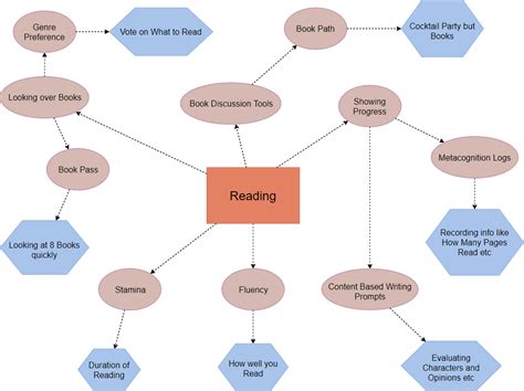 Brainstorming Techniques Toolkit