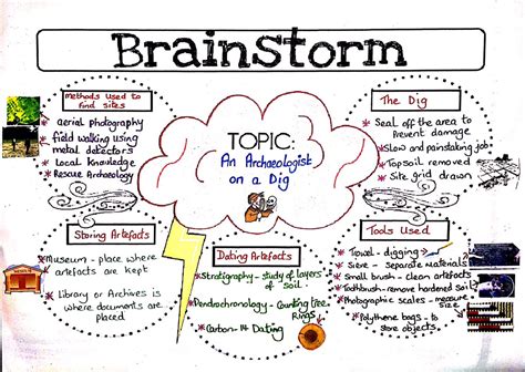 Try the following techniques for brainstorming ideas in groups. 1. Mind mapping. Mind mapping is a non-linear, visual brainstorming method that helps groups hone in on the question or topic and connect the dots between different ideas. Start by writing the topic in the center of the board. . 