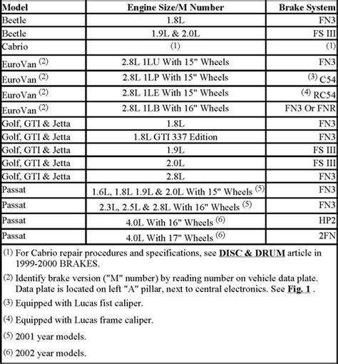 Brake Pad Identification Chart A Visual Reference of Charts Chart Master