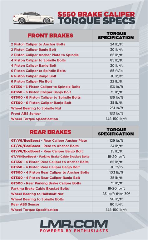Brake caliper bracket torque specs.  One brake may use several principles: for exa...