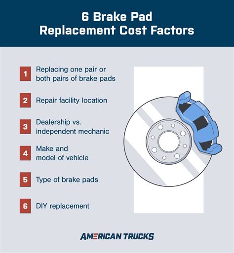 Brake pad cost. Feb 18, 2023 ... Based on our research and also our own experience, we found that the average price range for a brake service is $250 to $500 per end of the ... 