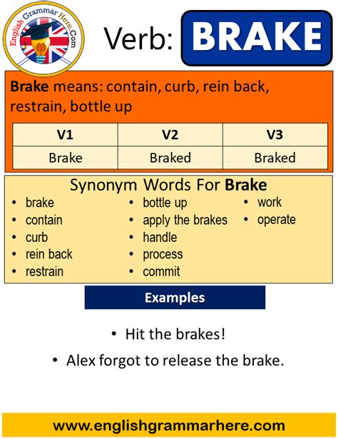 Brake past tense and past participle in English. brake verb forms ...