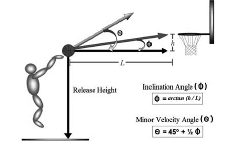 Brancazio physics of basketball.  Click here for a list of Microsoft A...