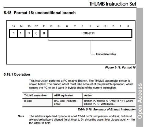 Branch Offset out of Range. ARM Assembly program for printing …