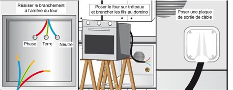 Brancher four electrique. .  <a href=https://dl.hongyshop.com/admin/view/stylesheet/8dcj...