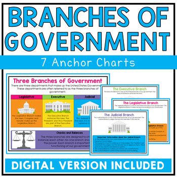 Branches of Government Posters Distance Learning in 2020 Social