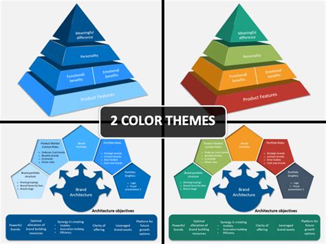 Brand Architecture PowerPoint Template