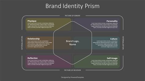Brand Identity Prism Diagram Free Presentation Template For Google Slides And Powerpoint 09085