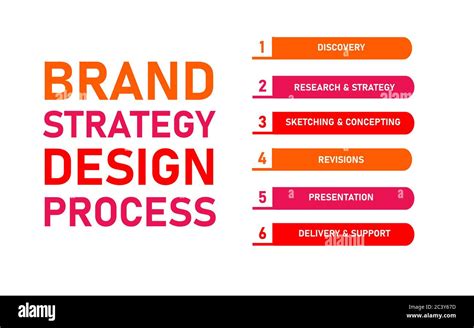 Brand Strategy Design Process Discovery Research Strategy Sketching