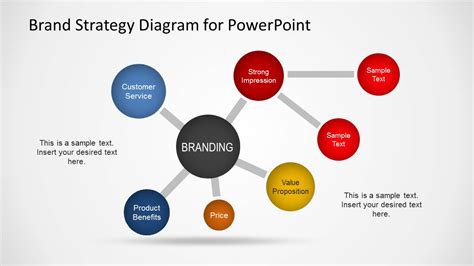 Brand Strategy Diagram Template for PowerPoint SlideModel