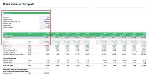 Brand Valuation Template in Excel eFinancialModels