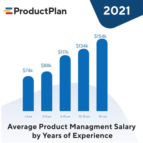 Brand manager salary. Things To Know About Brand manager salary. 