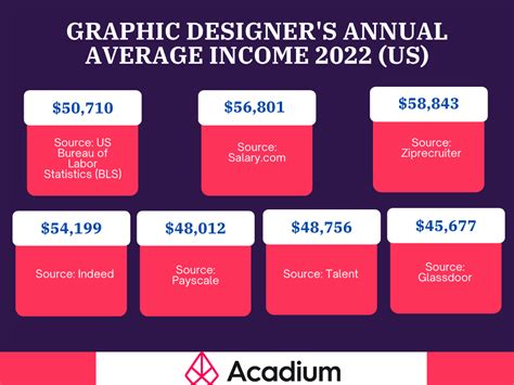 BrandMuscle On Site Graphic Designer Salaries Glassdoor