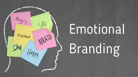 Brandnamic on LinkedIn: Emotional Branding und Dynamic …